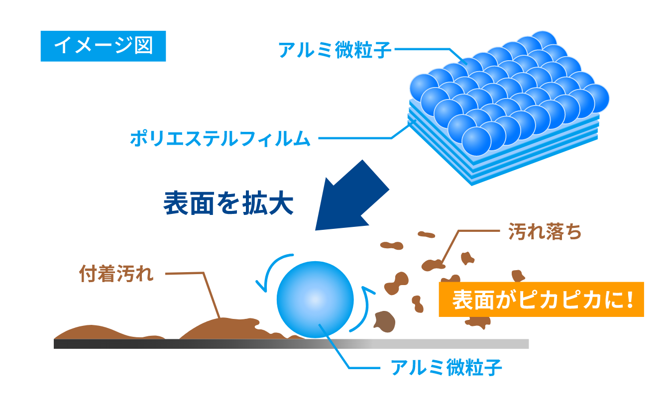 ルースターとは